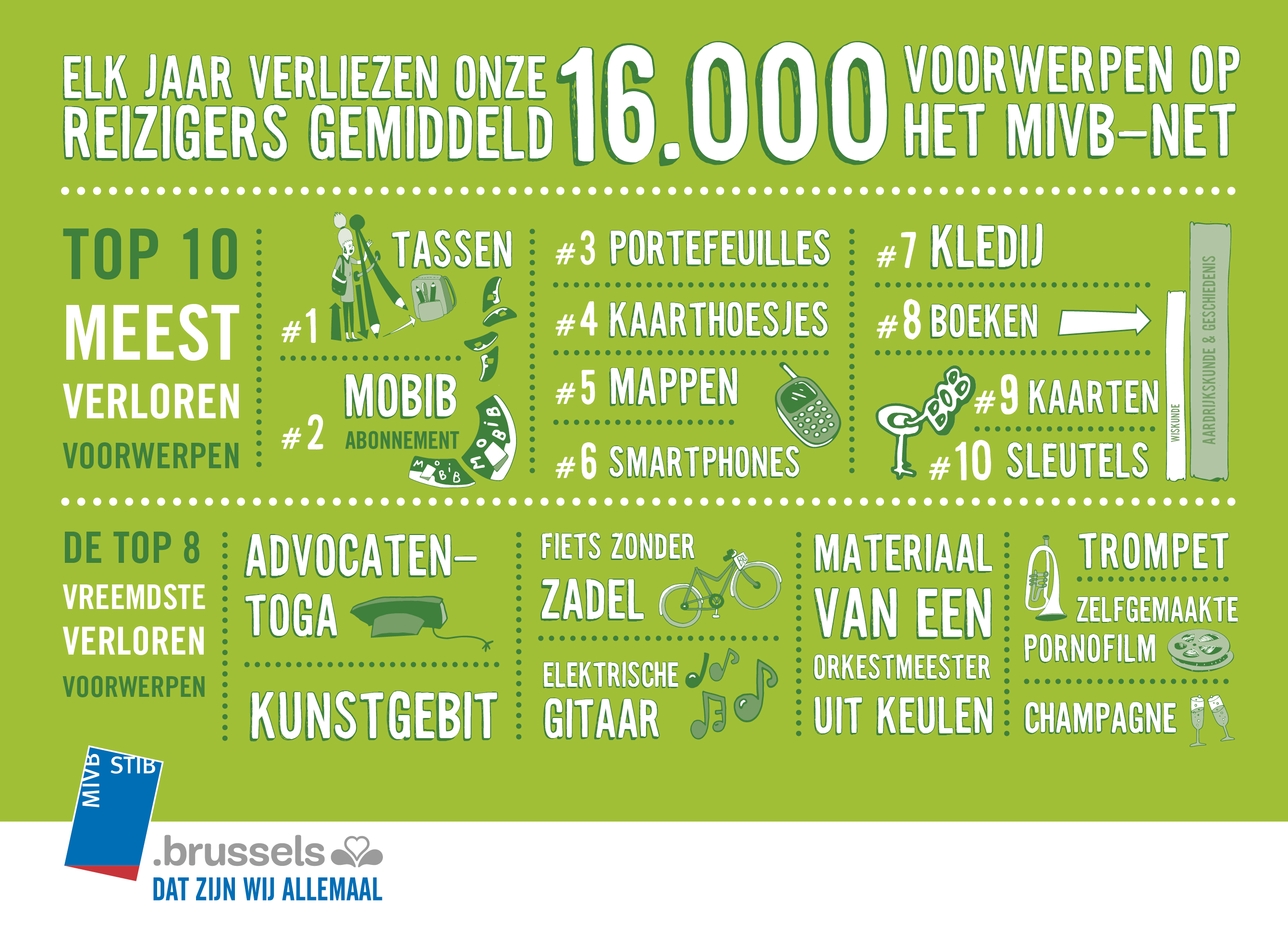 Top vreemdste verloren voorwerpen