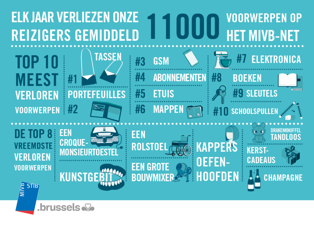 infograpfiek verloren voorwerpen