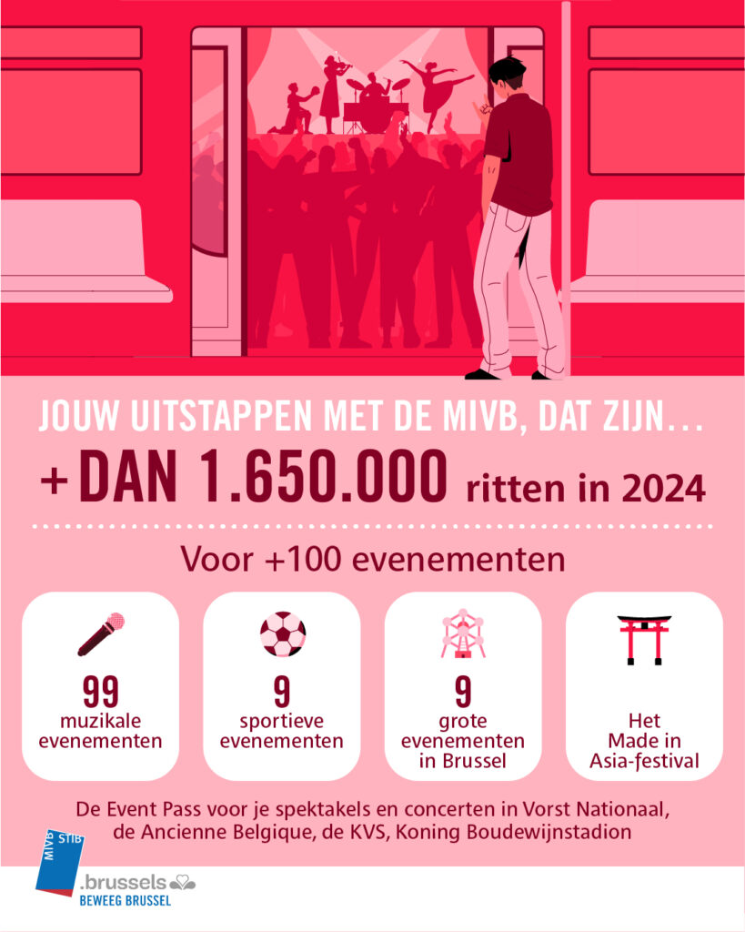 infografie met een aantal cijfers rond evenementen waarbij de MIVB sterk inzet op haar openbaar vervoersaanbod